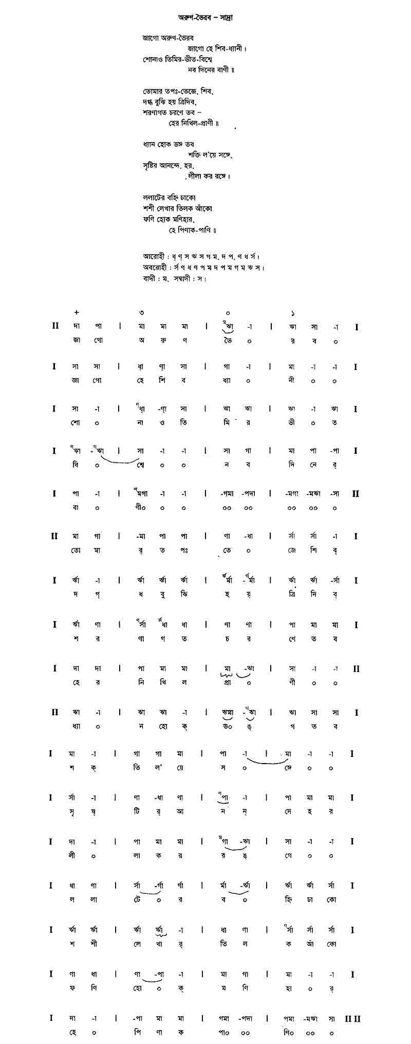 জাগো অরুন ভৈরব জাগো অরুন ভৈরব | নজরুল সঙ্গীত | কাজী নজরুল ইসলাম